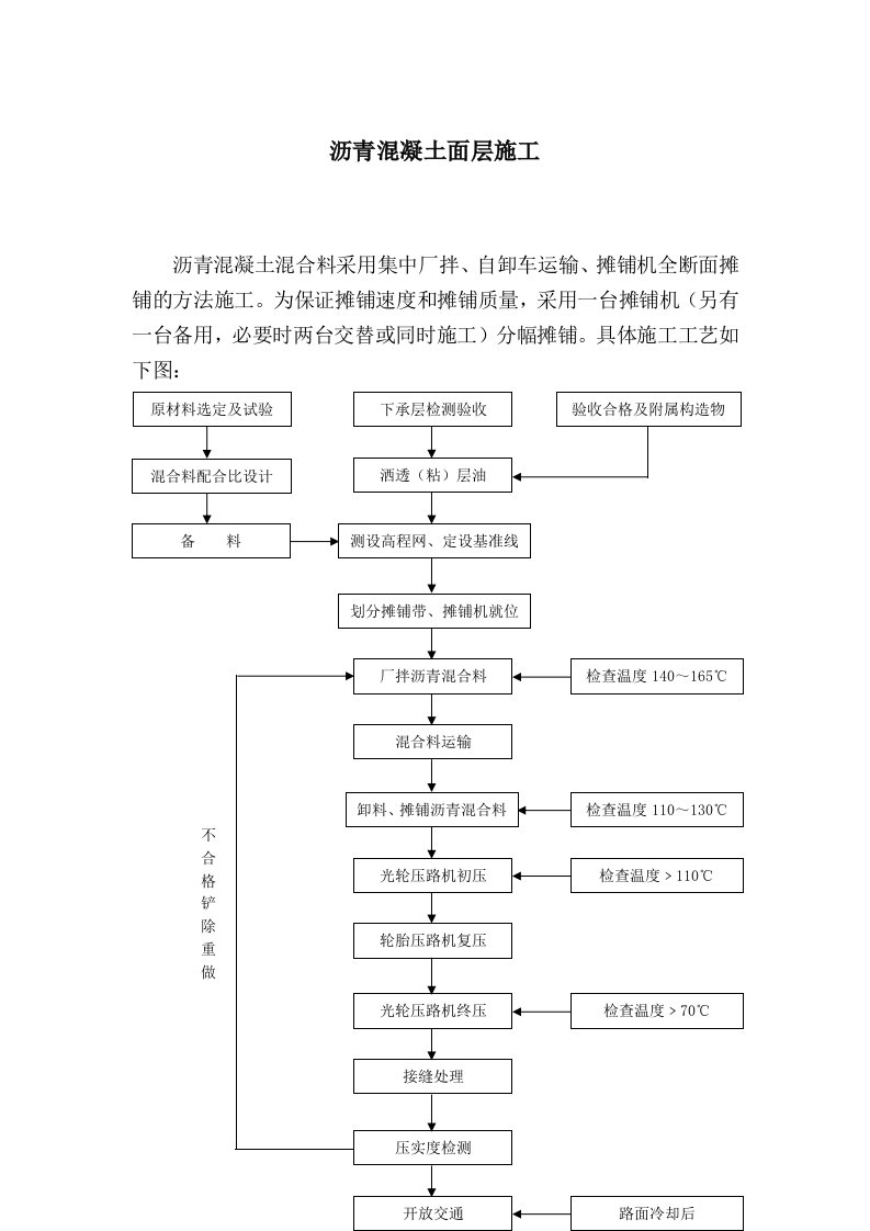 沥青溷凝土面层施工