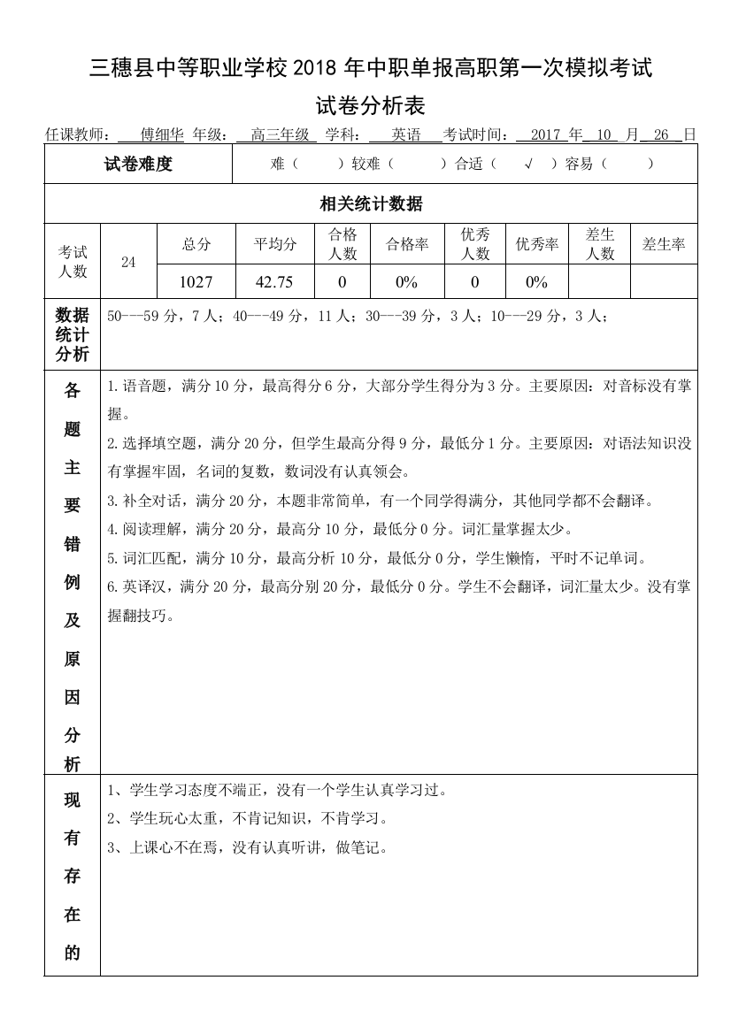 试卷分析表(模版)