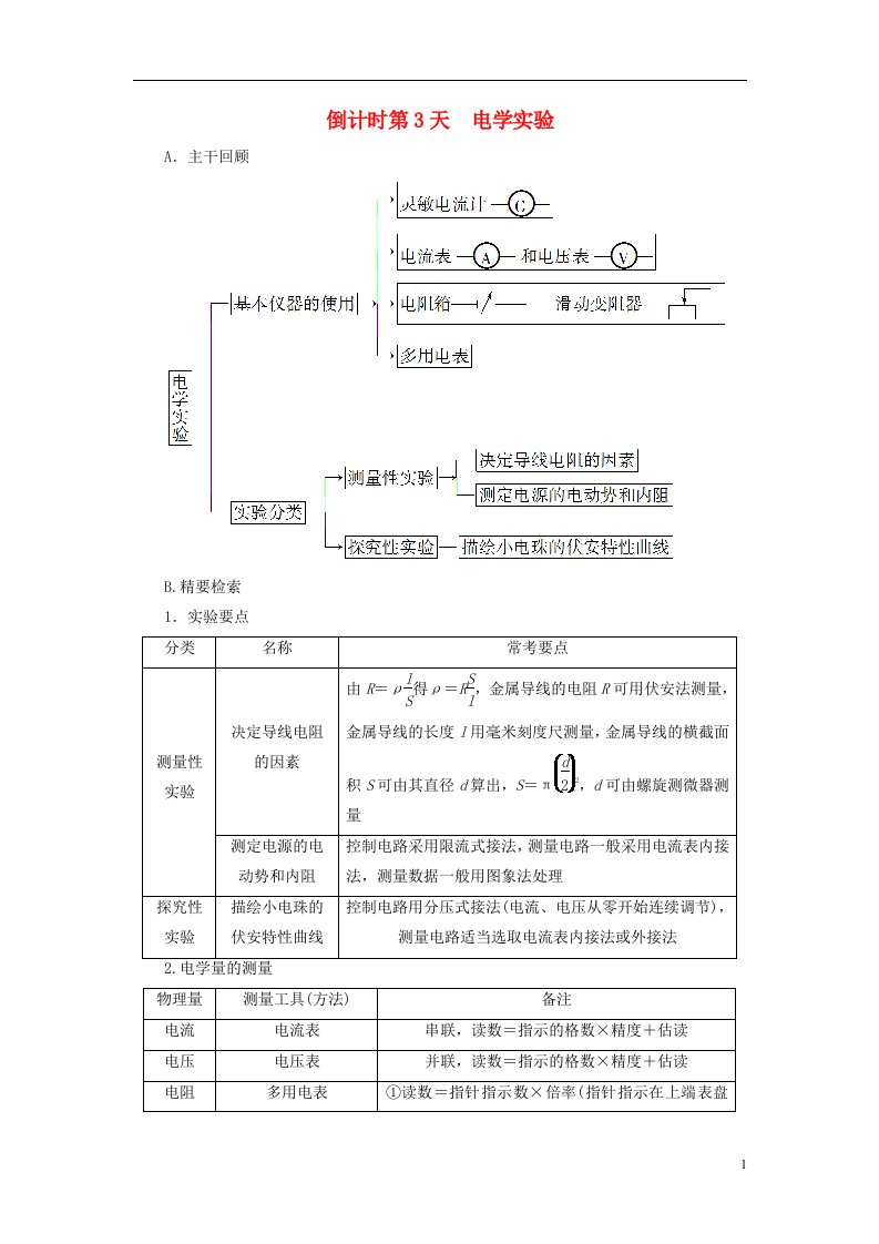 高考物理二轮复习