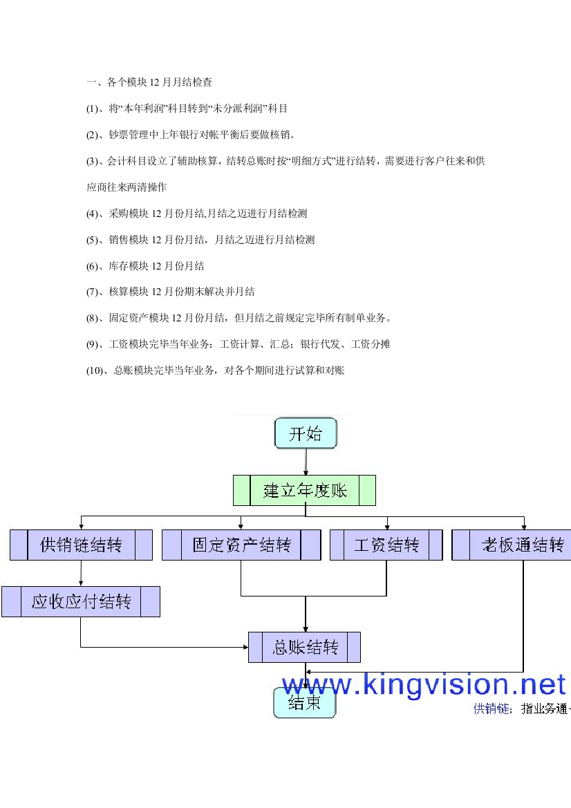 用友通T年度结转操作流程样本