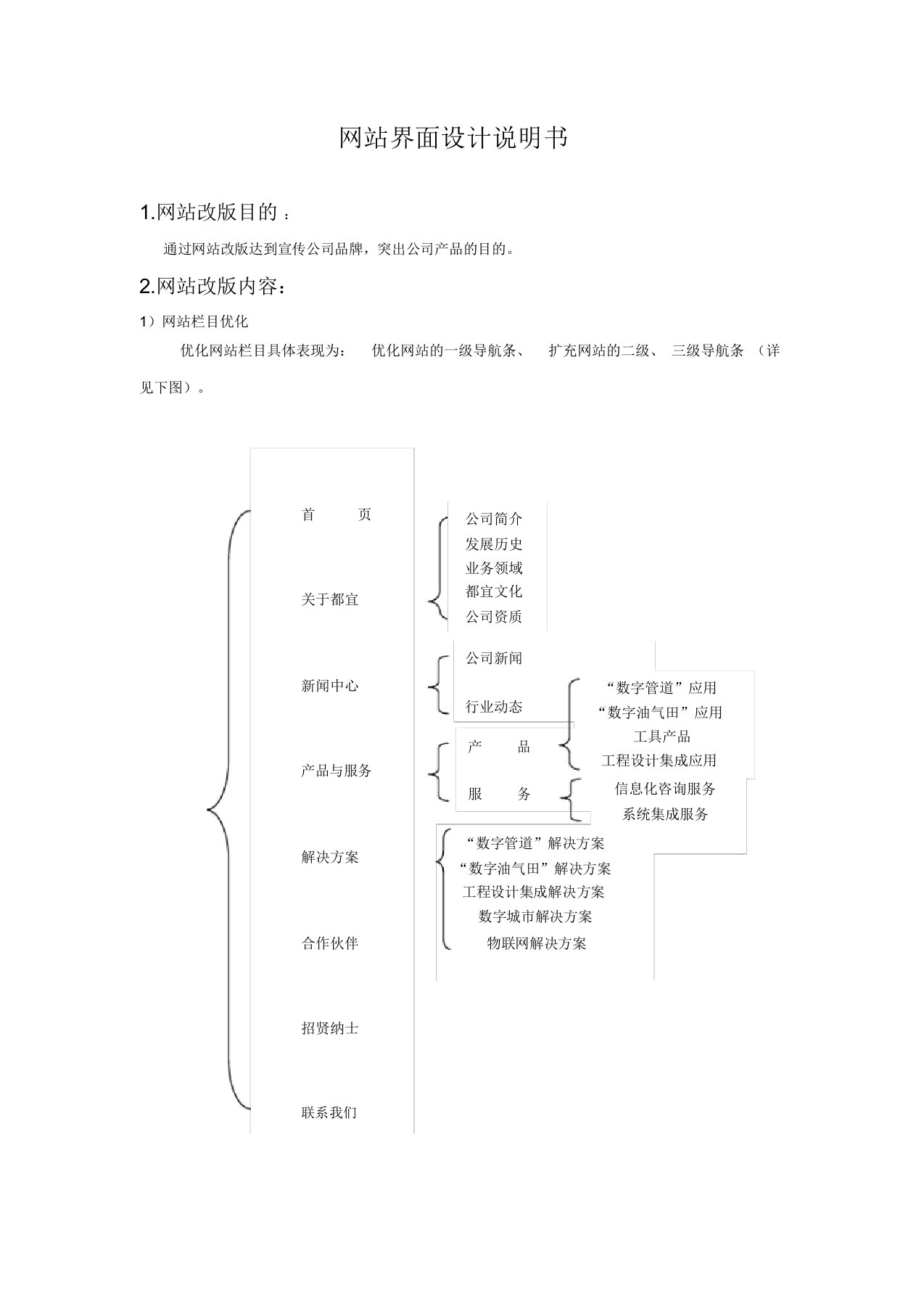 企业网站设计说明书