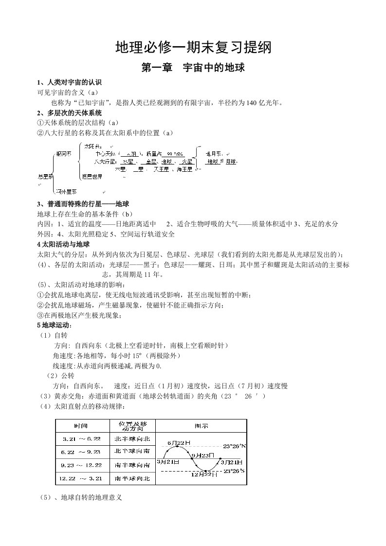 地理必修一期末复习提纲