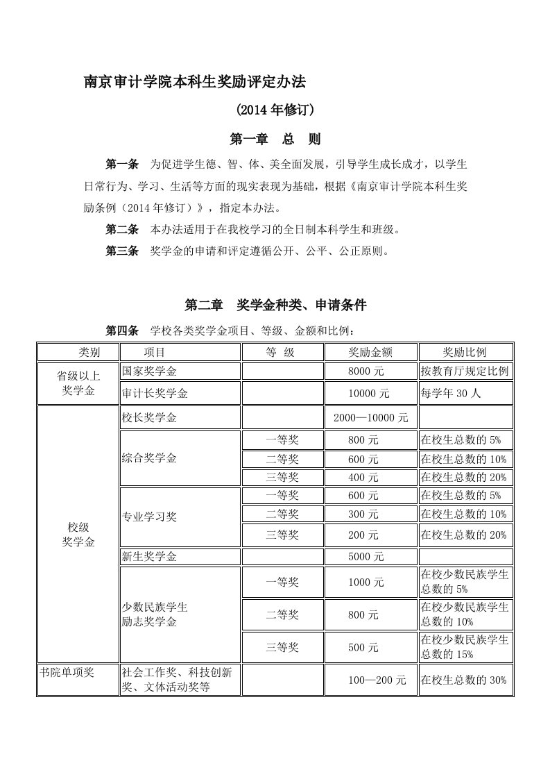 南京审计学院本科生奖励评定办法