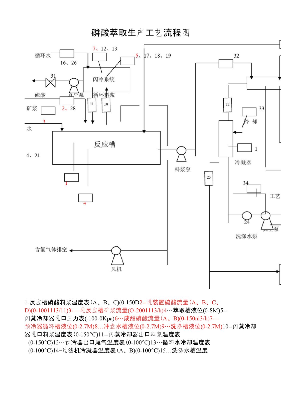 磷酸工艺流程图