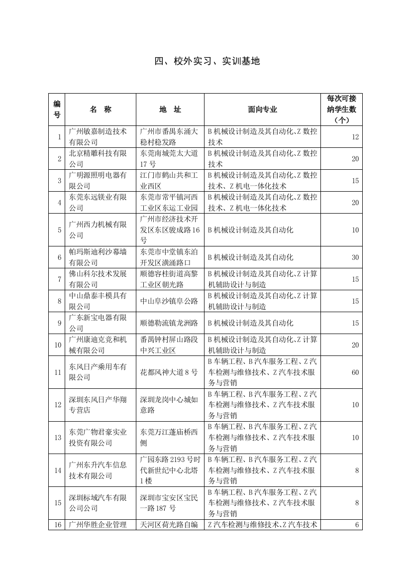 四、校外实习、实训基地