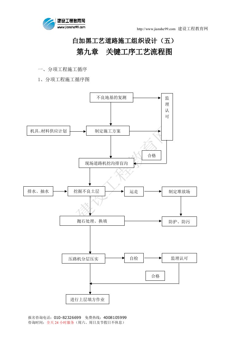 白加黑工艺道路施工组织设计(五)