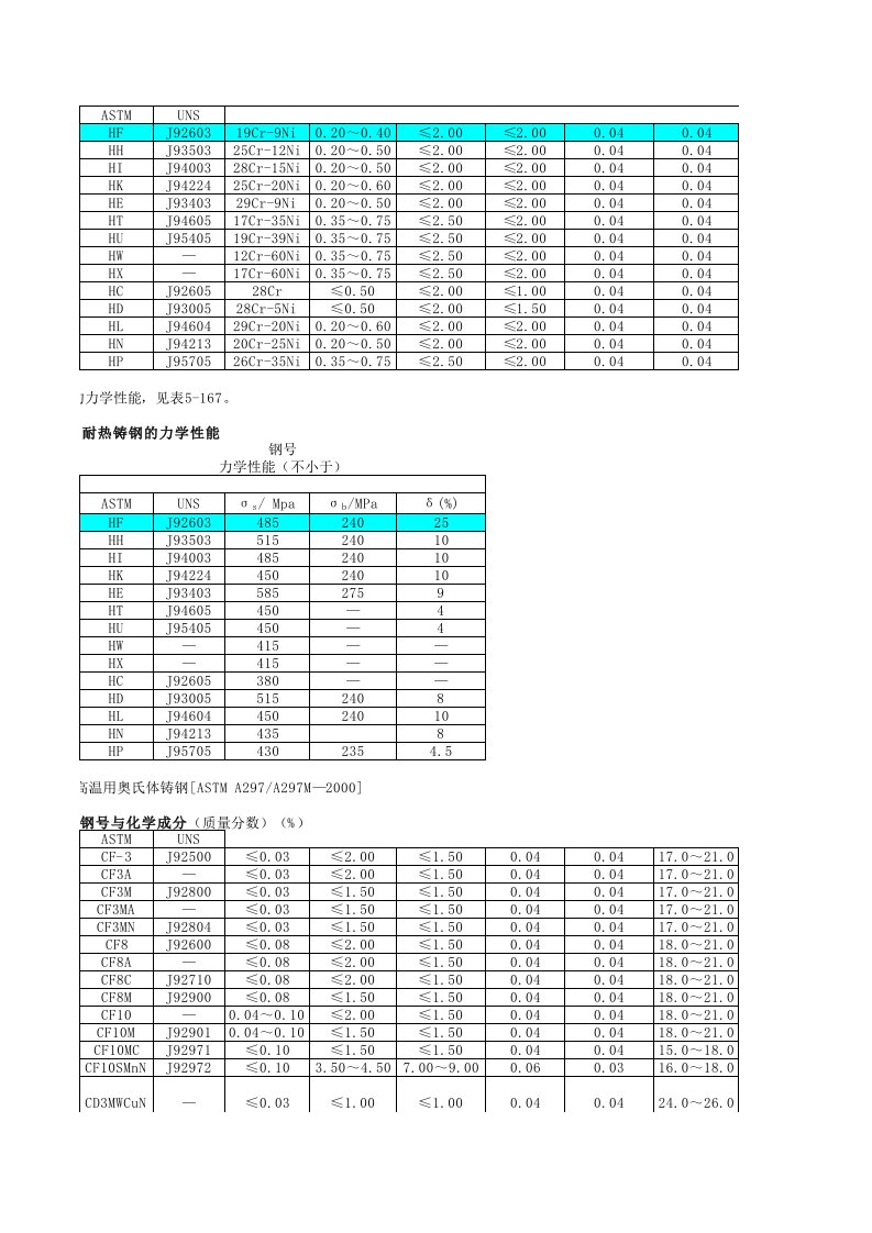 耐热钢标准