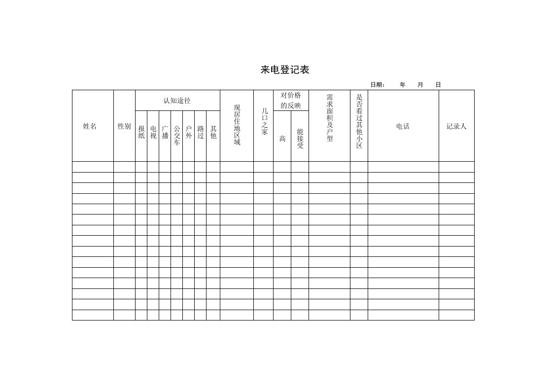 售楼部所有表格正式