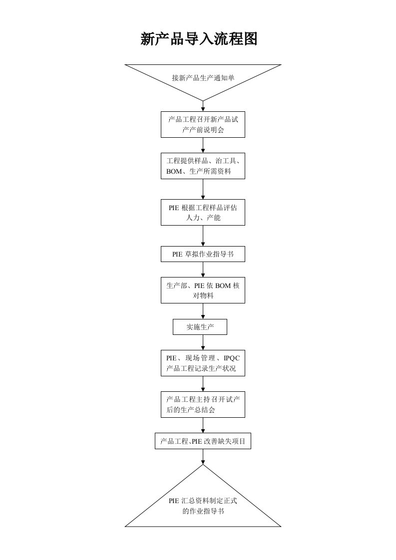 新产品导入流程图