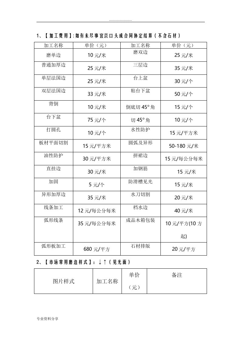 石材加工费行规