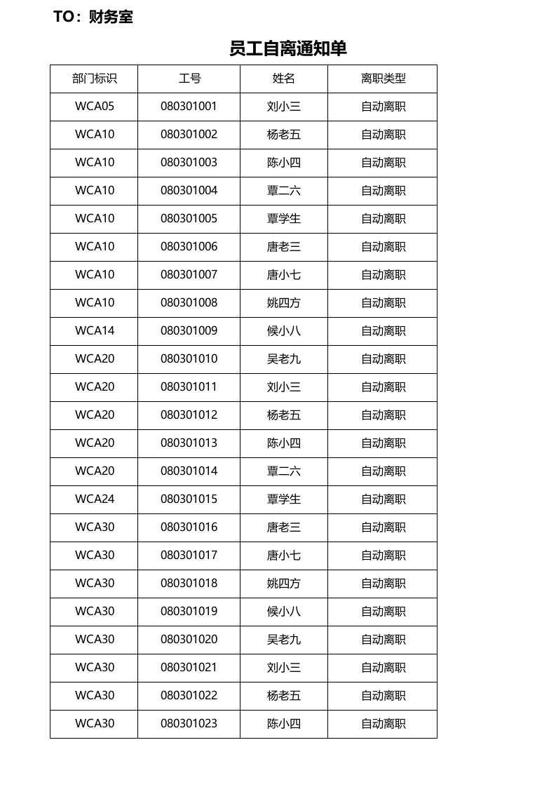 企业管理-自动离职通知财务室