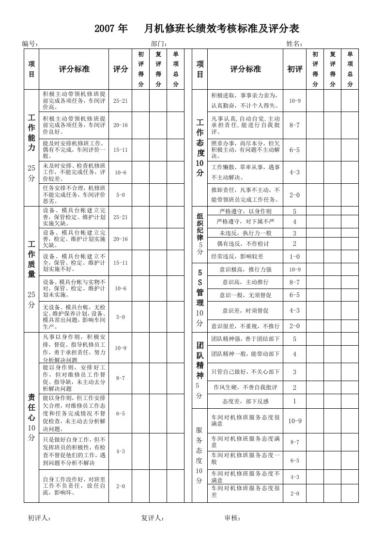 机修班长绩效考核评分表