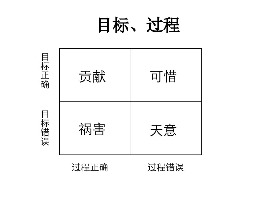 公司培训课件：向下管理高尔夫实战训练