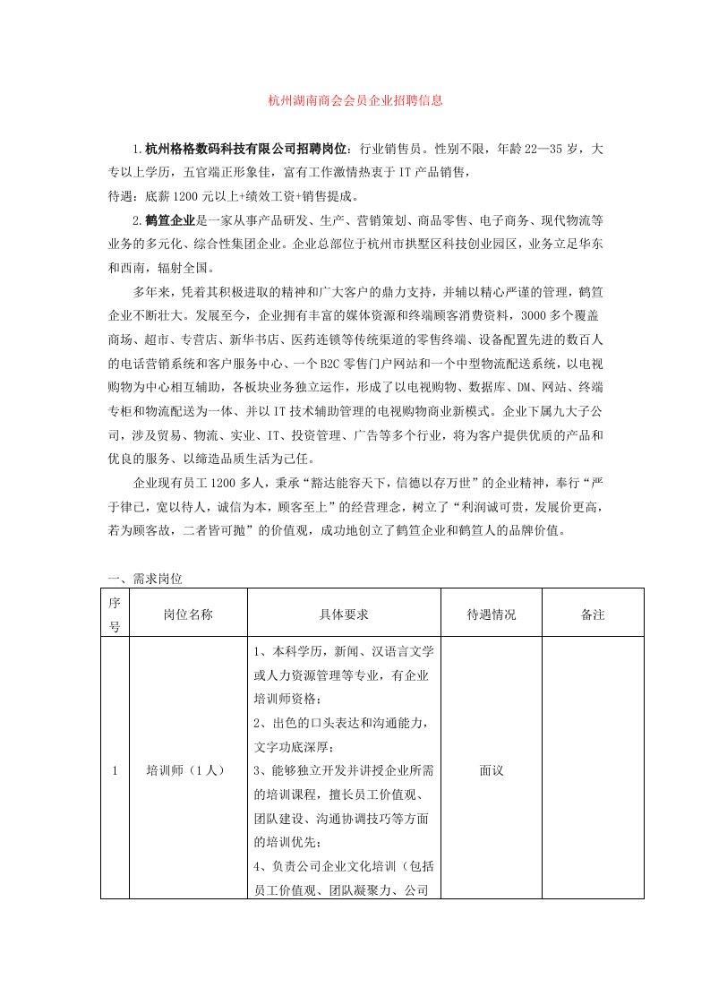 招聘面试-杭州湖南商会会员企业招聘信息