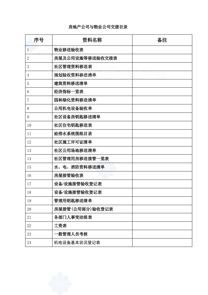 房地产公司与物业公司交接