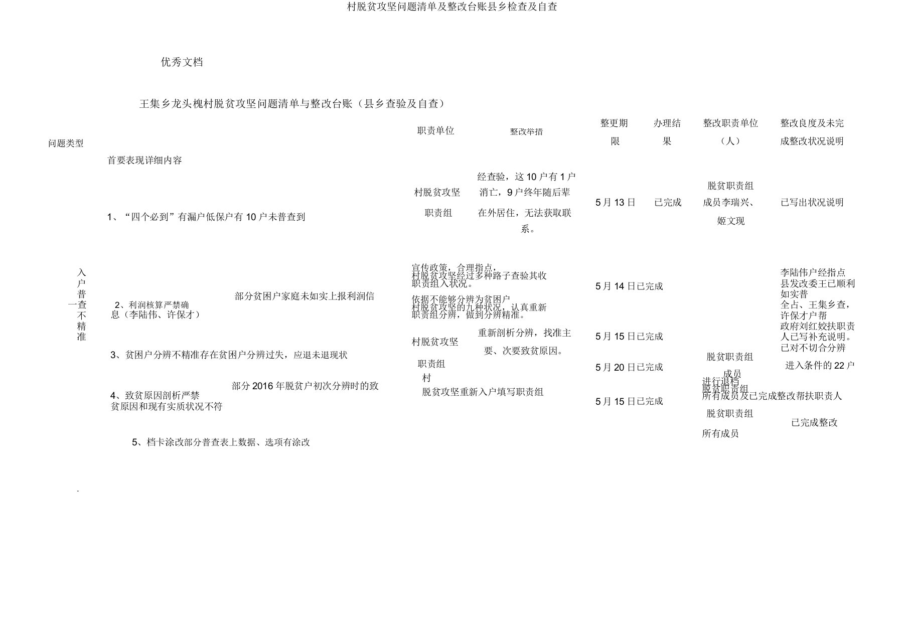 村脱贫攻坚问题清单及整改台账县乡检查及自查