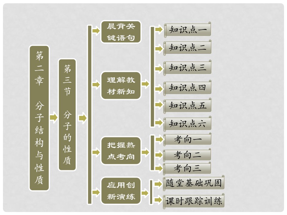 高中数学