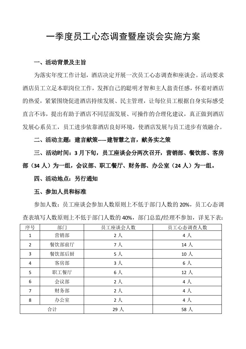 一季度员工心态调查暨座谈会实施方案