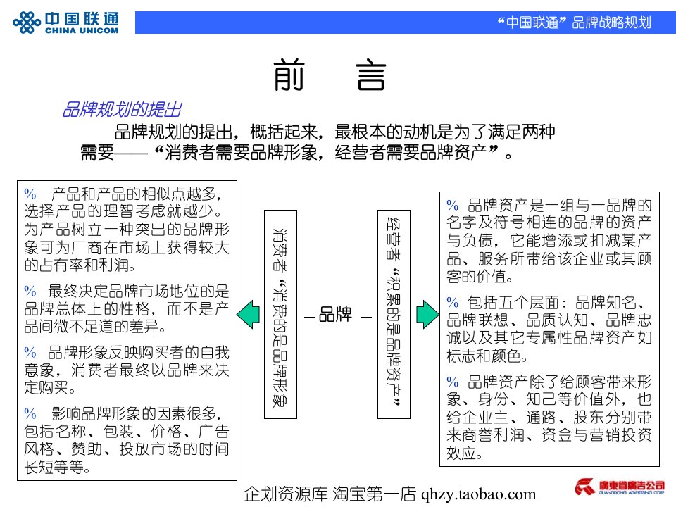 某公司品牌战略规划教材