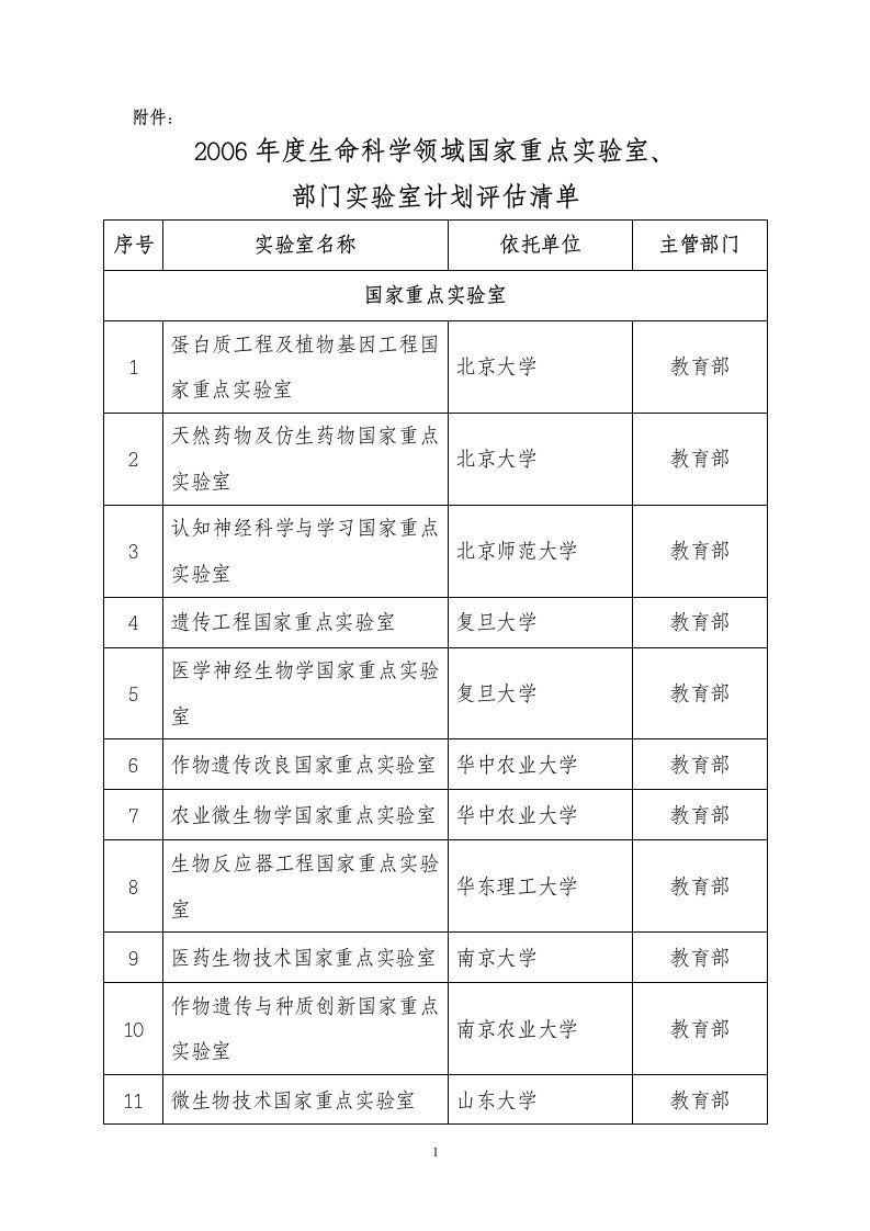 2006年度生命科学领域国家重点实验室