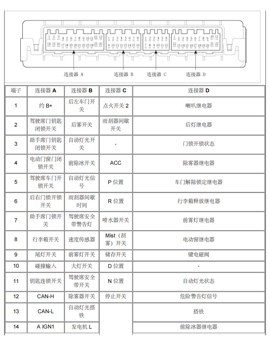 2010款东风悦达起亚福瑞迪1.6+DOHC维修手册（下册）