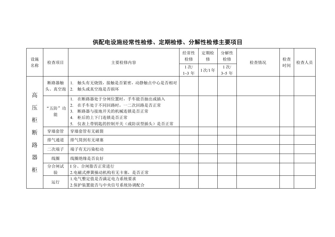 隧道主要机电设施检查项目