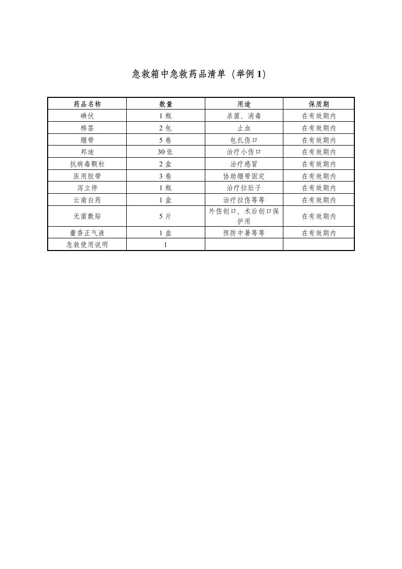 精品文档-急救箱中急救药品清单参考