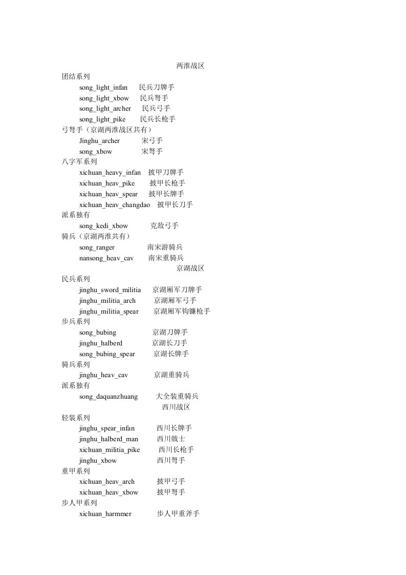 绍定入洛兵种代码大集结