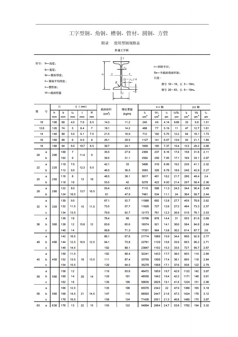 常用型钢规格(截面)表