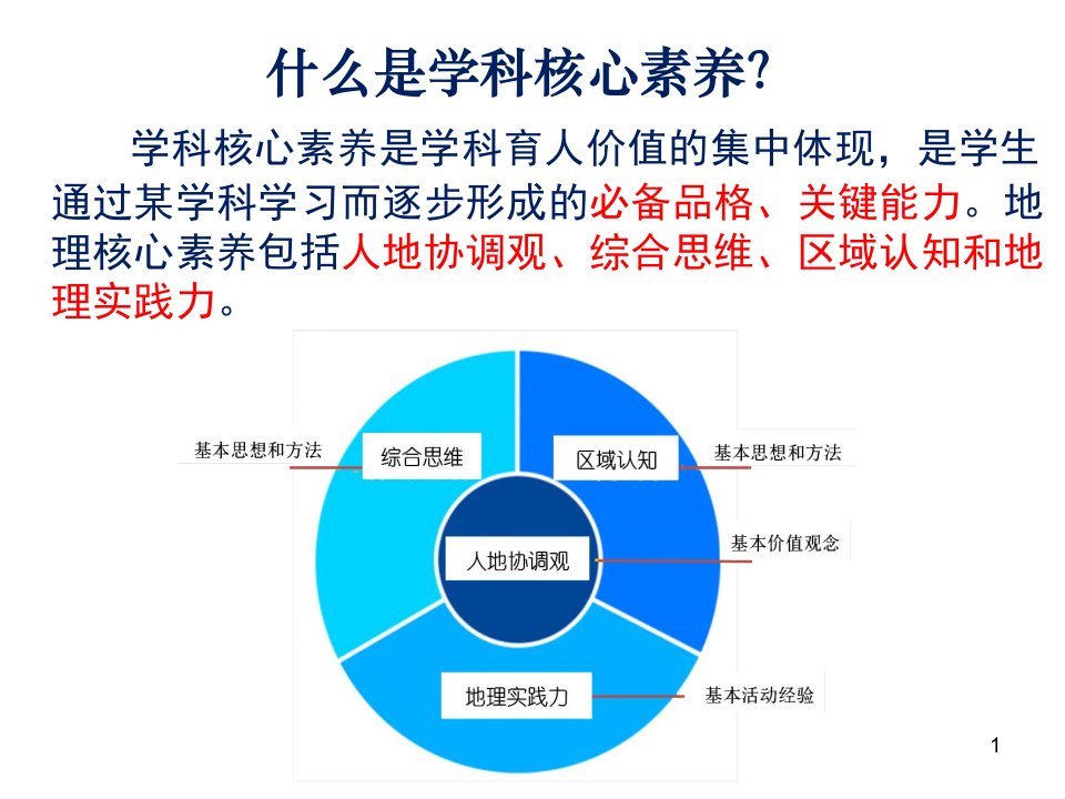 核心素养背景下区域地理教学课件