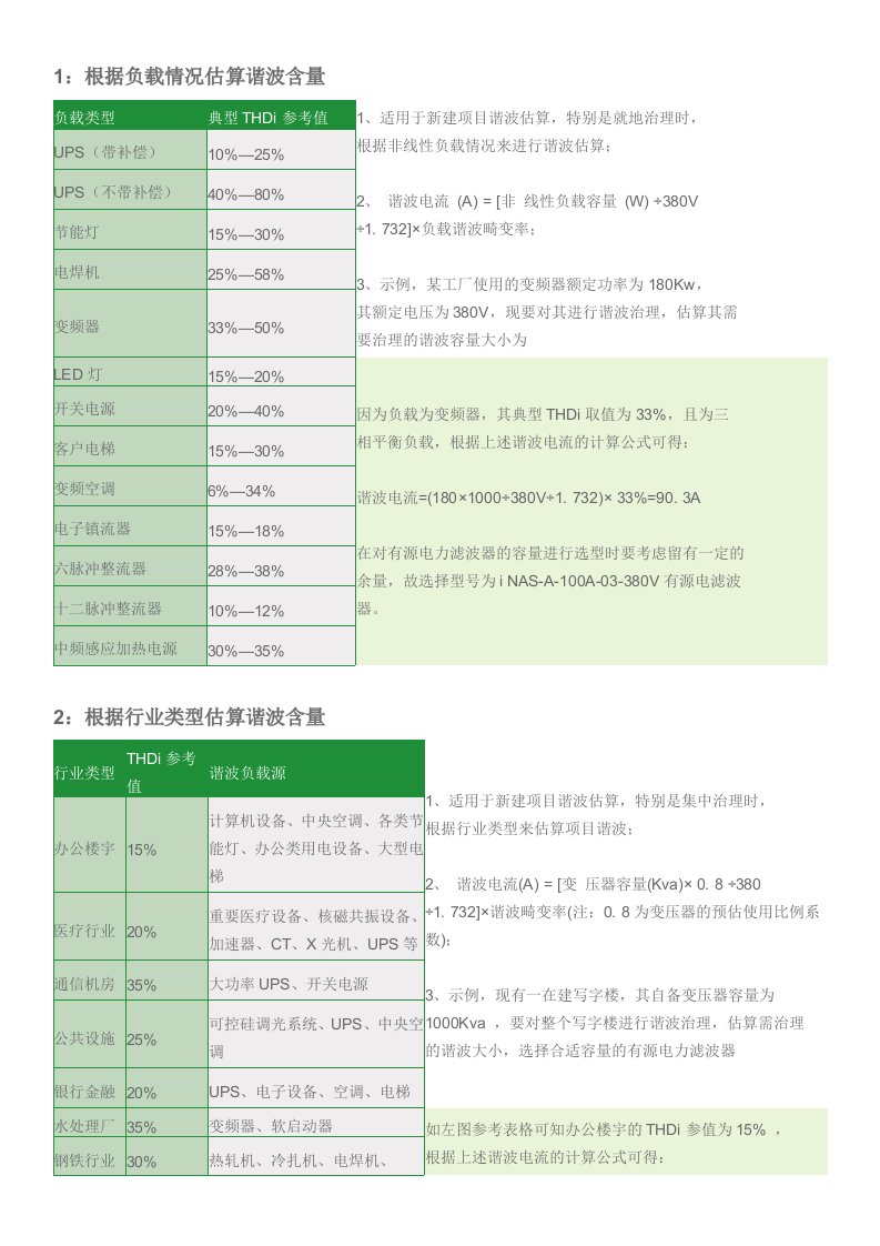 谐波含量估算方法