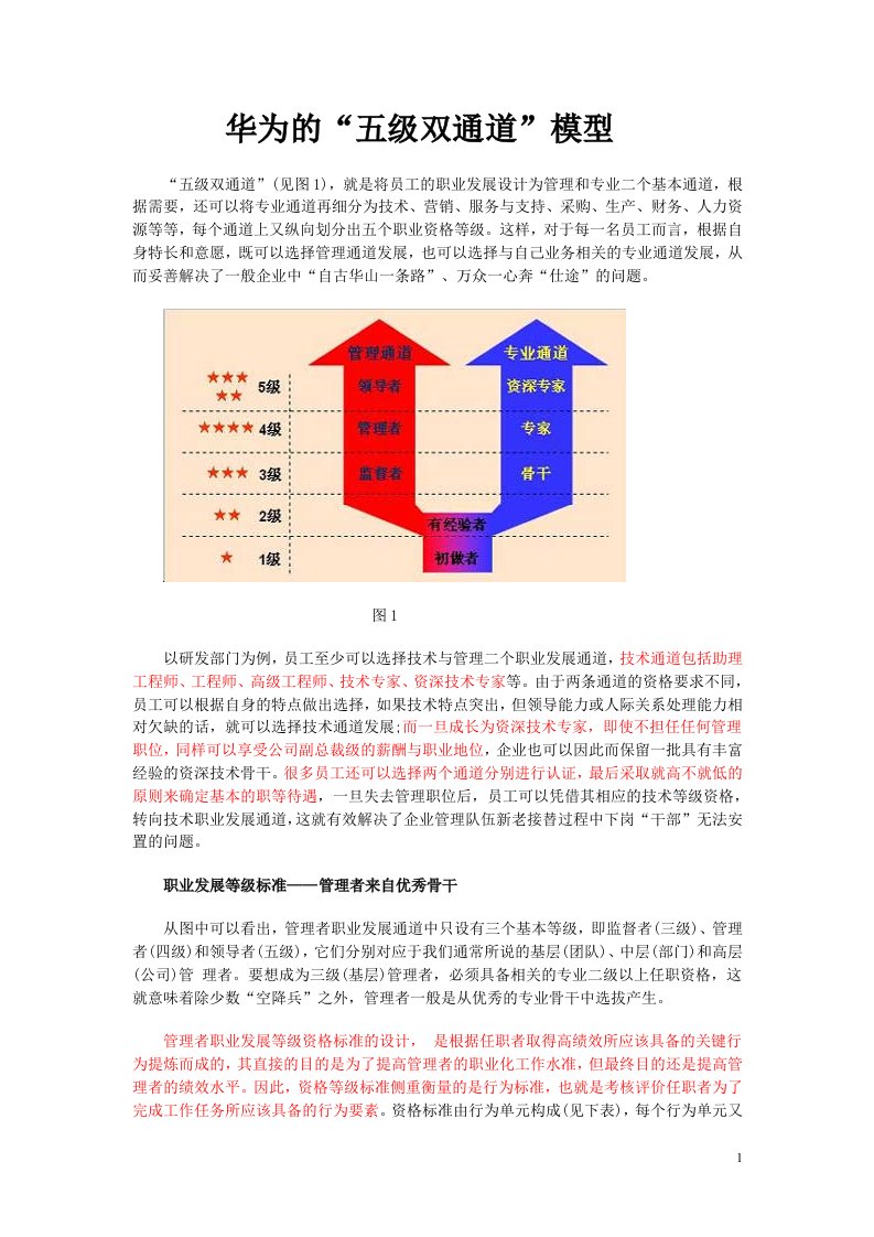 华为的五级双通道模型