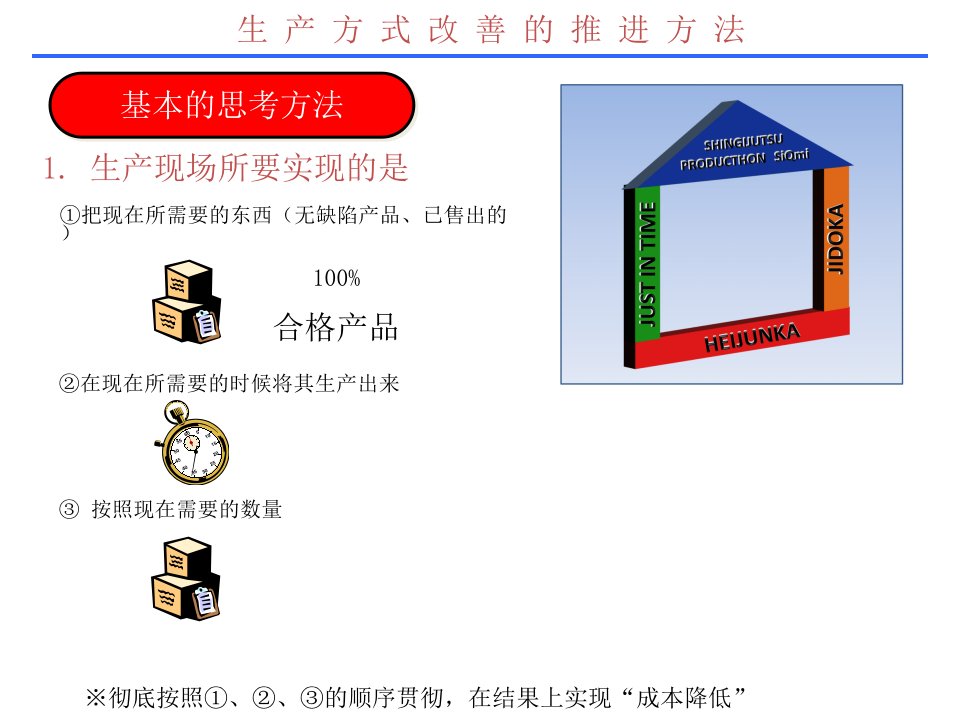 制造方法改善培训资料中文课件