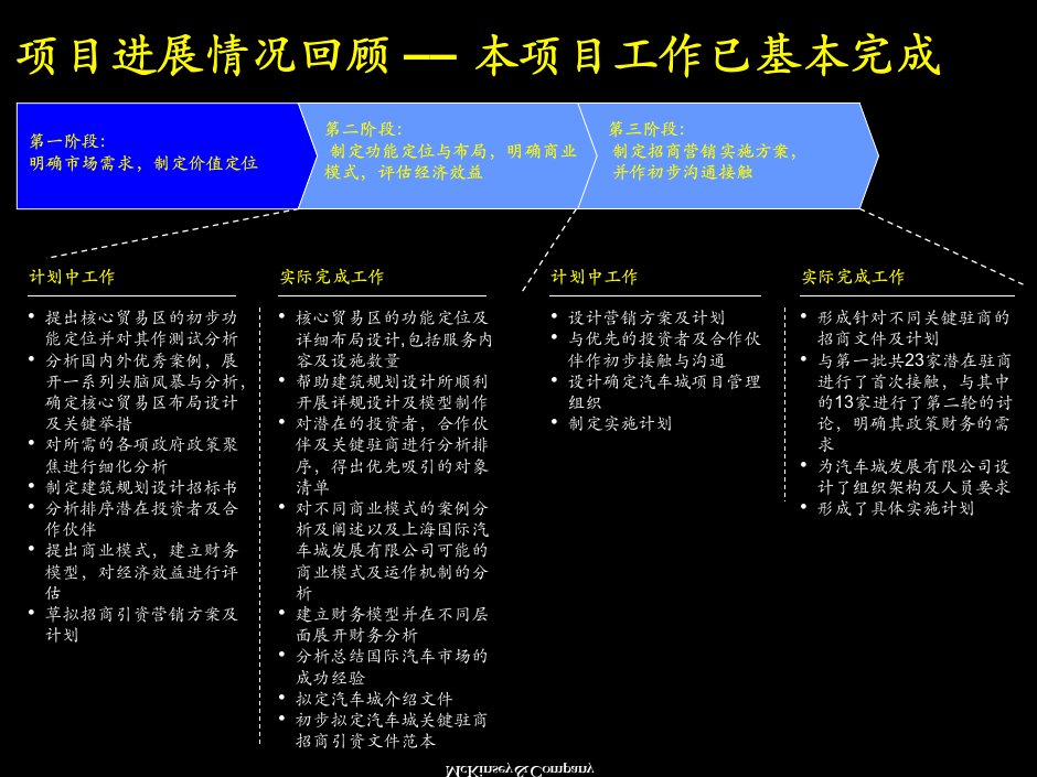 某咨询上海汽车城方案