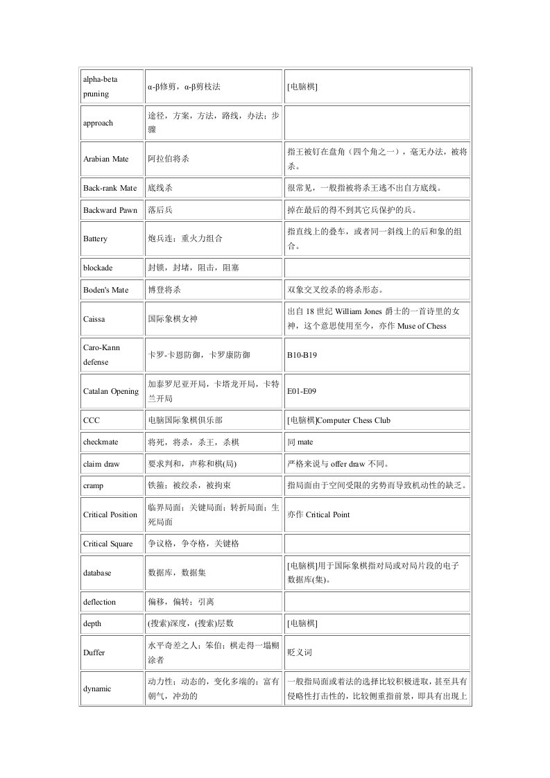 国际象棋术语表