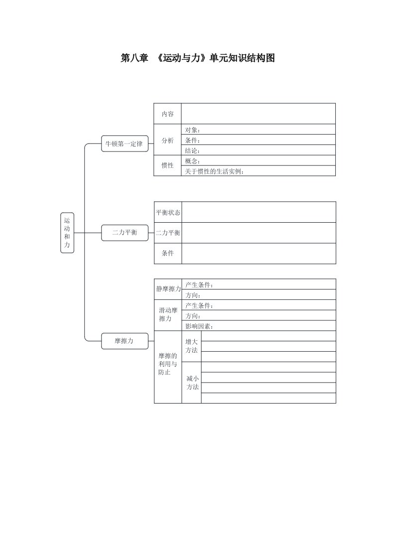 运动和力单元知识结构图