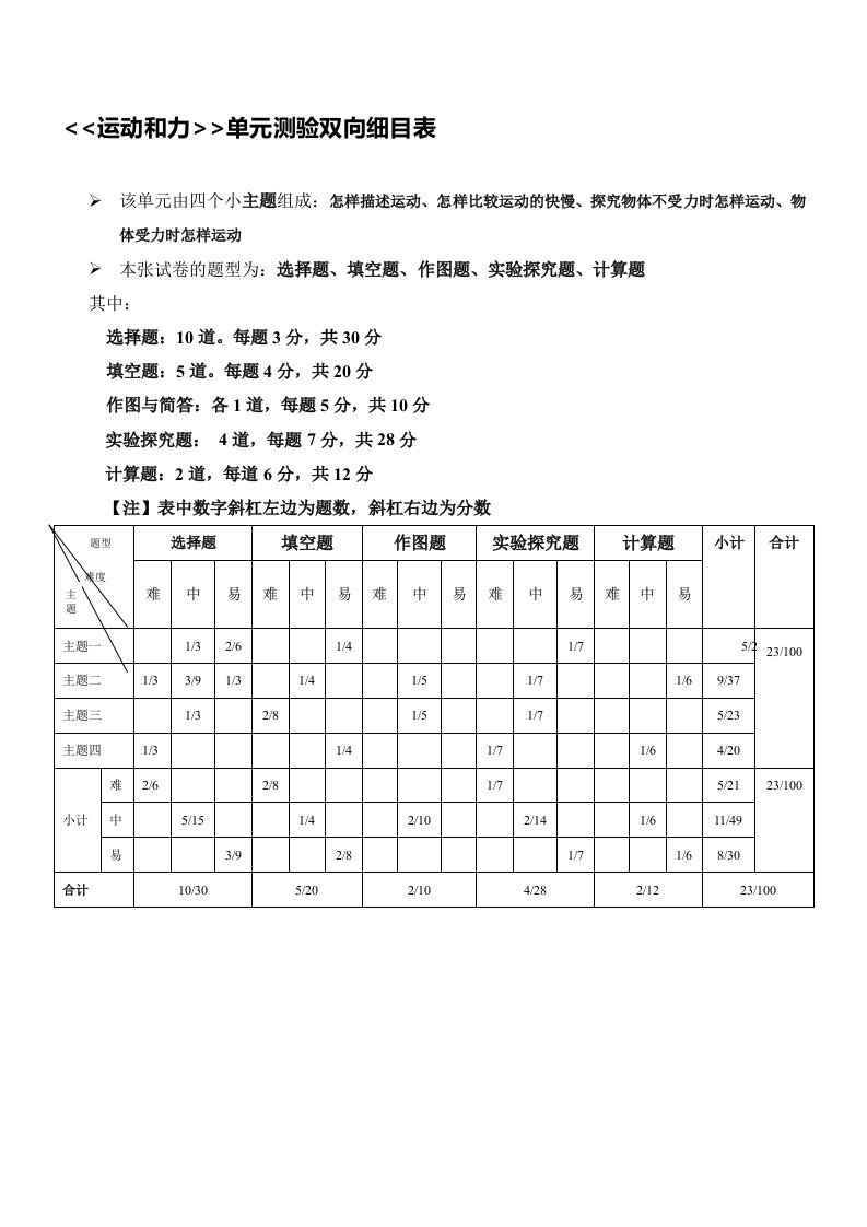 运动和力》单元测验双向细目表