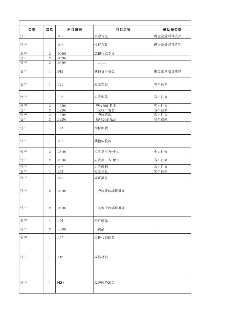 电影行业会计科目