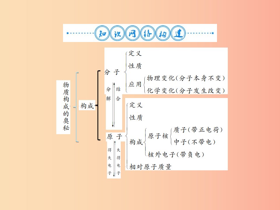 2019年秋九年级化学上册