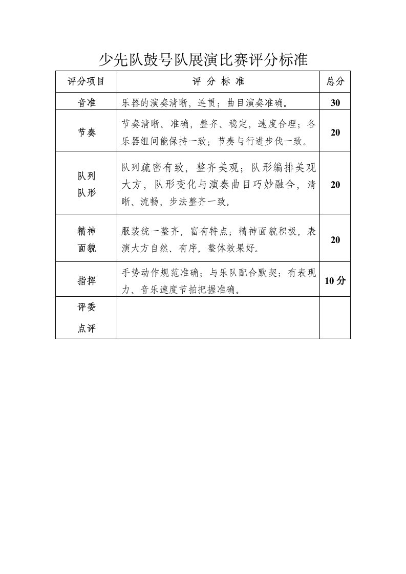 少先队鼓号队展演比赛评分标准