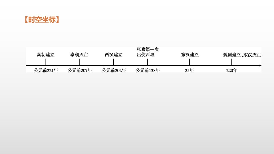 专题03秦汉时期统一多民族国家的建立和巩固课件