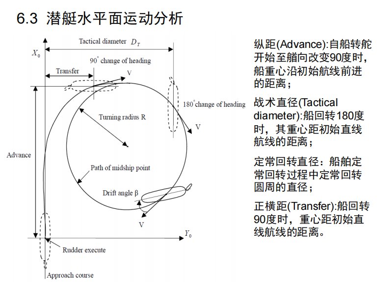 潜艇原理第九讲-潜艇的操纵性-2