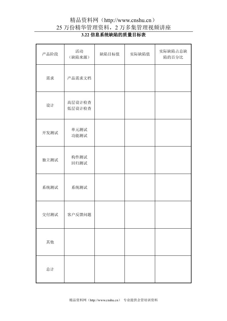 3.22信息系统缺陷的质量目标表