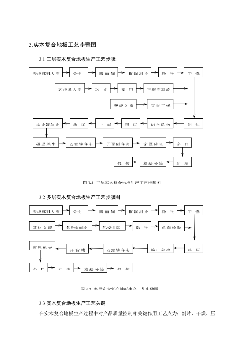 实木复合地板加工工艺模板