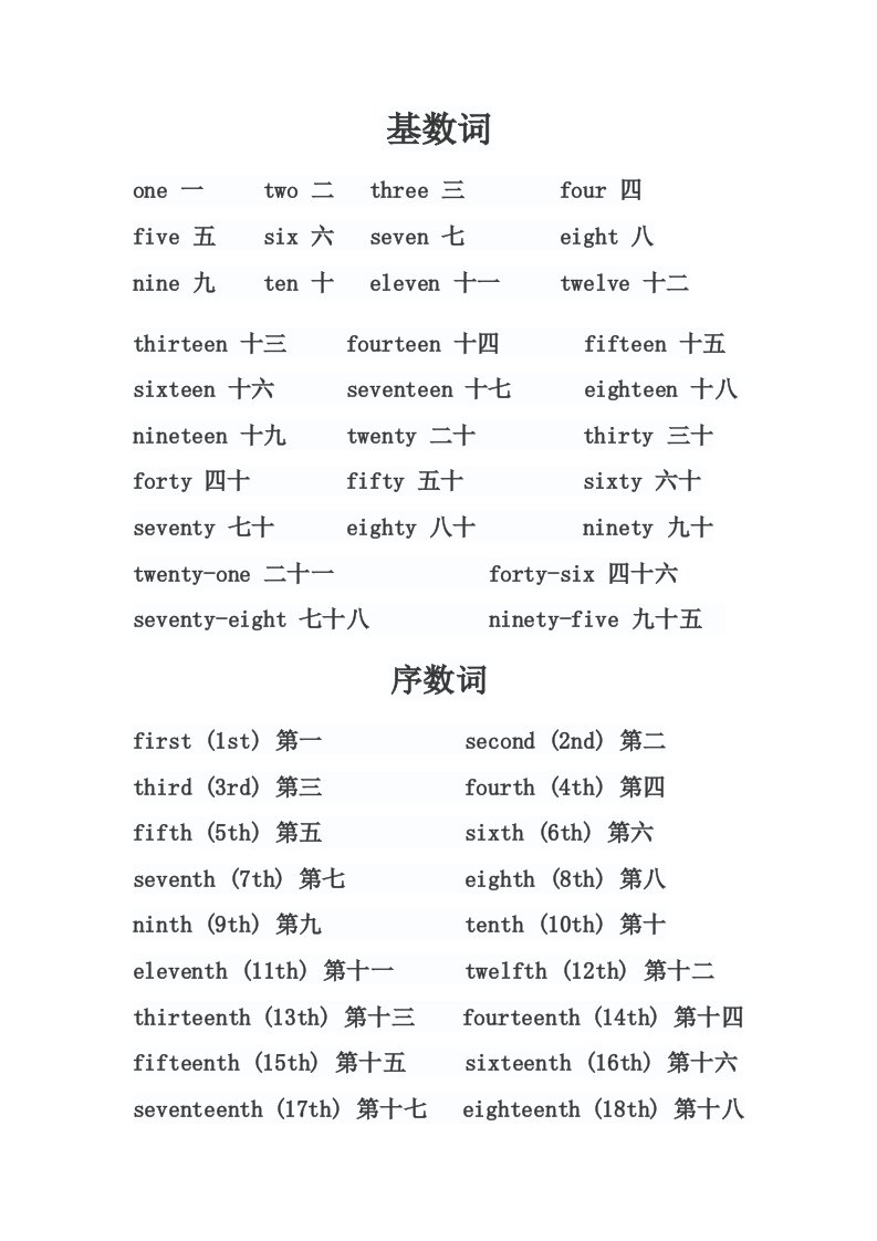 英语中基数词和序数词、月份和星期