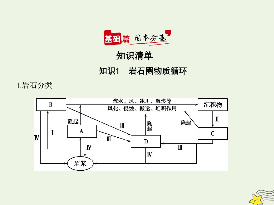 山东版高考地理一轮复习专题三地表形态的变化课件