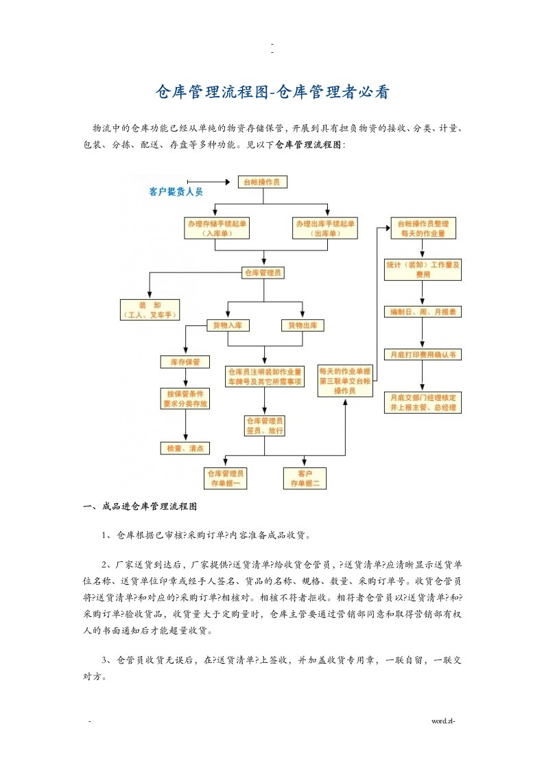 仓库管理流程图