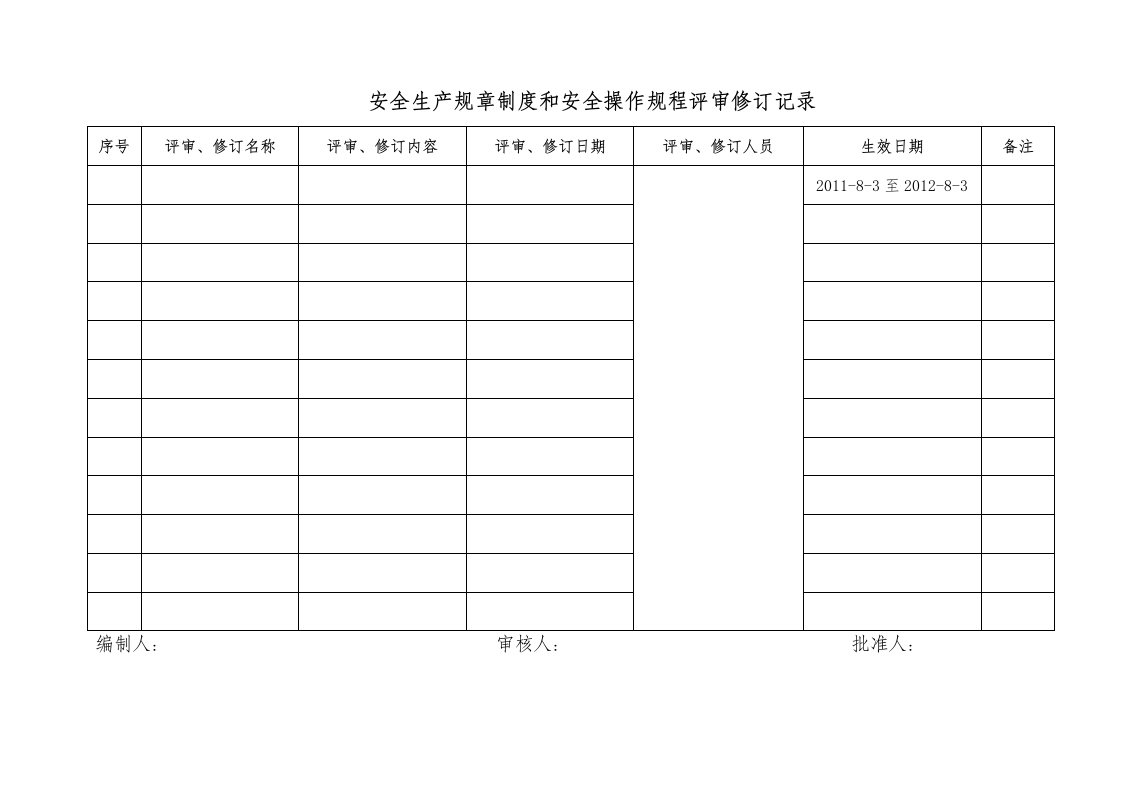 管理制度评审表