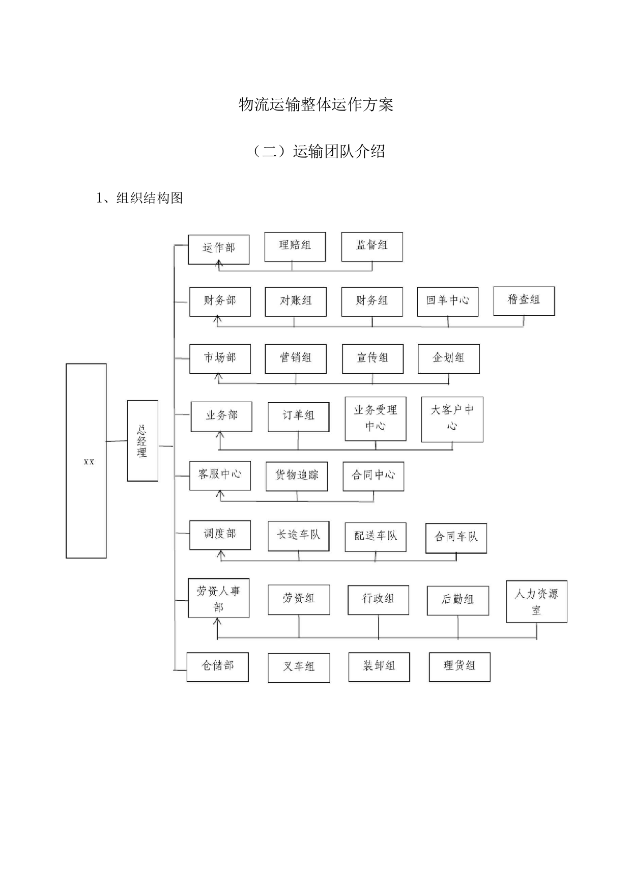 物流运输整体运作方案