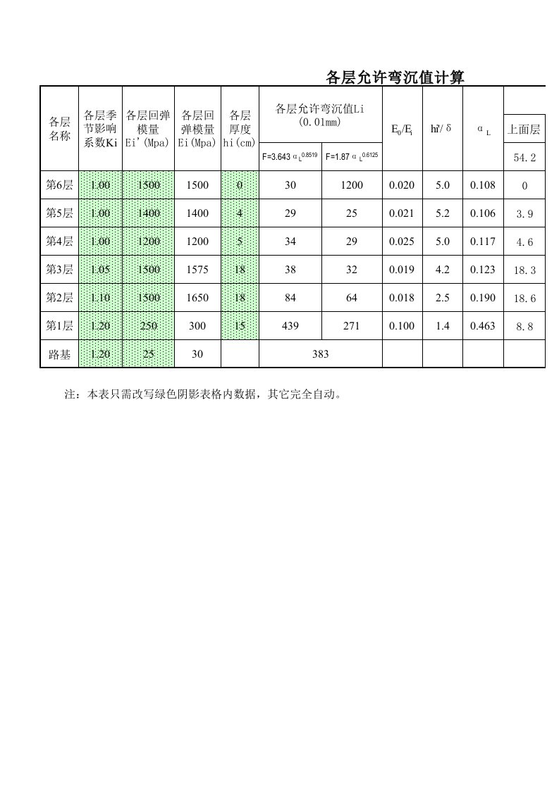 路面各层允许弯沉值计算表